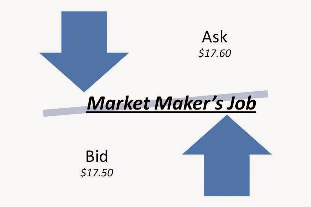 how do forex market makers make money